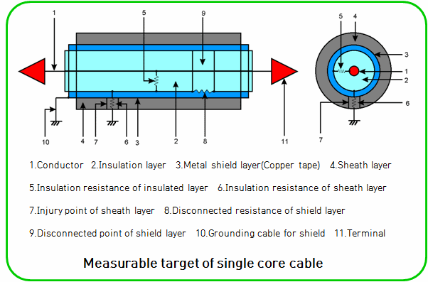 measurable target of OLCM-S