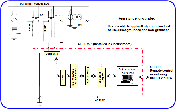 AOLCM-S' block diagram